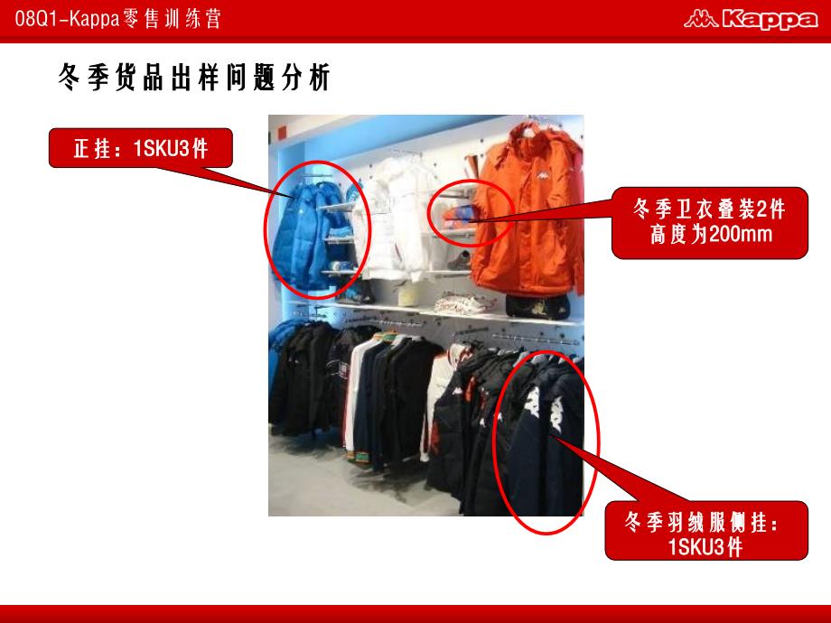 展示陈列案例分析与SKU计划方法_第4页