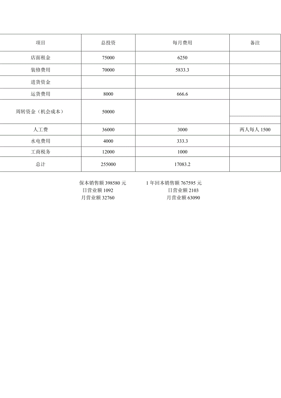 开店投资预算_第2页