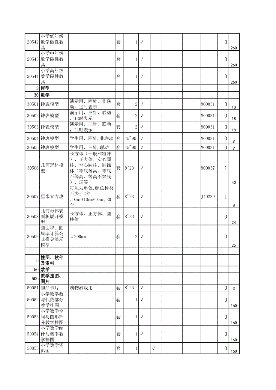 小学科学数学仪器登记表_第3页