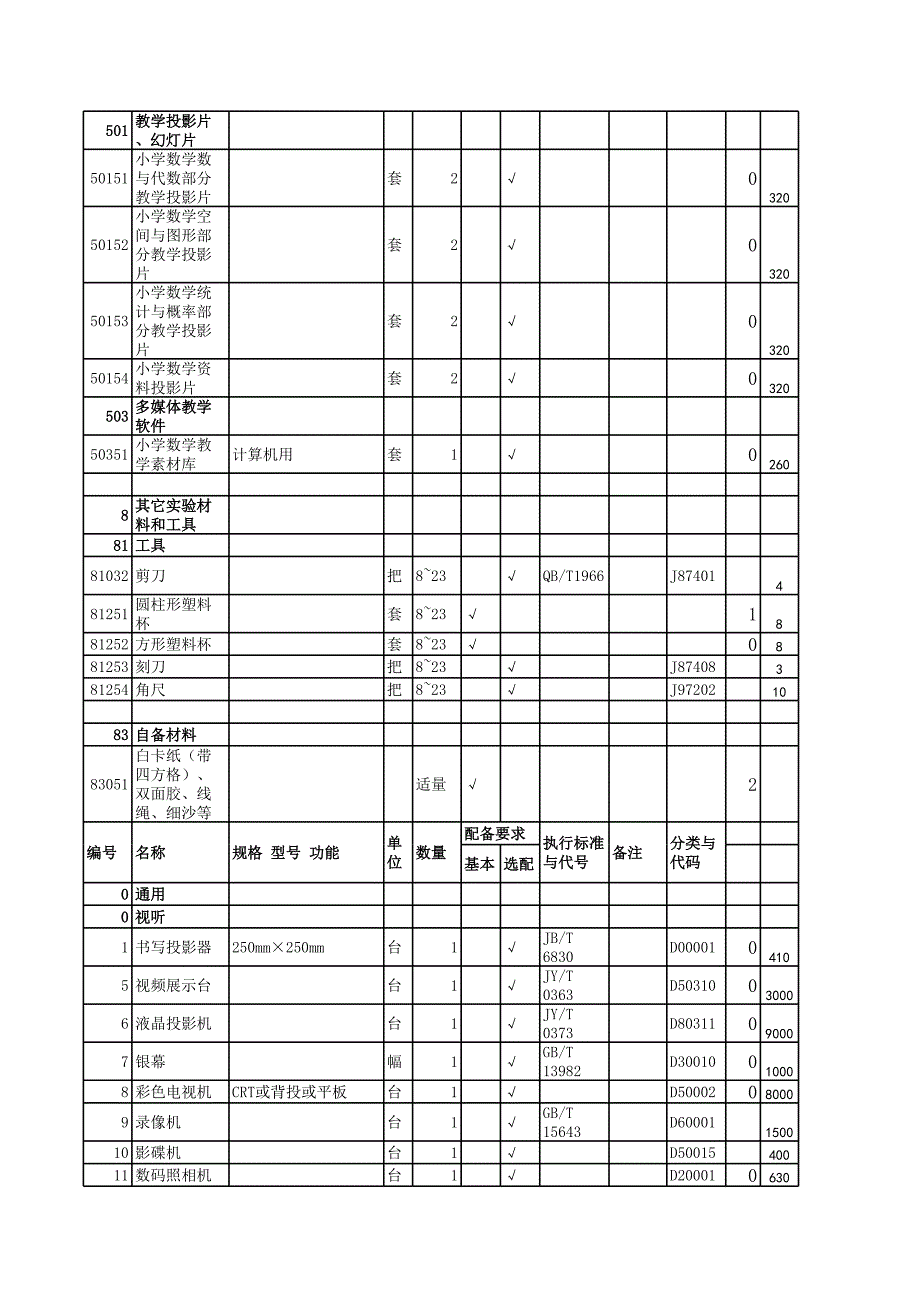 小学科学数学仪器登记表_第4页