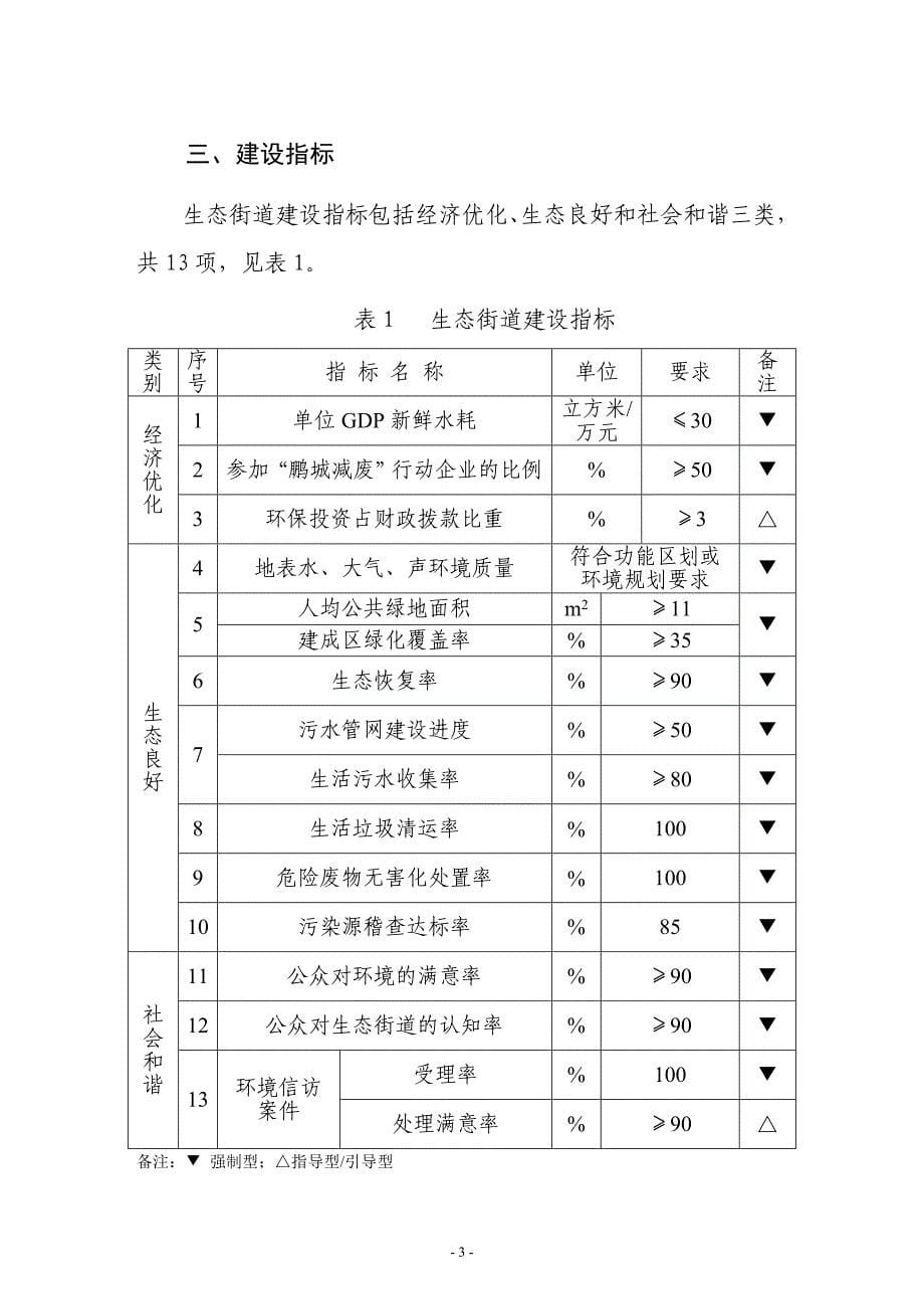 深圳市生态街道评价标准_第5页