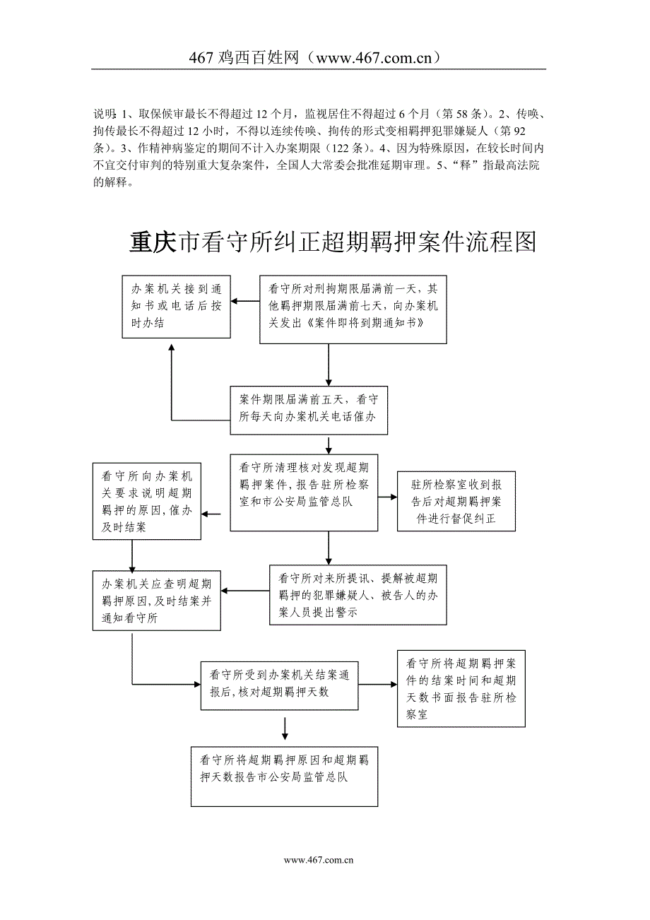 看守所检察工作流程图-重庆市人民检察院_第3页