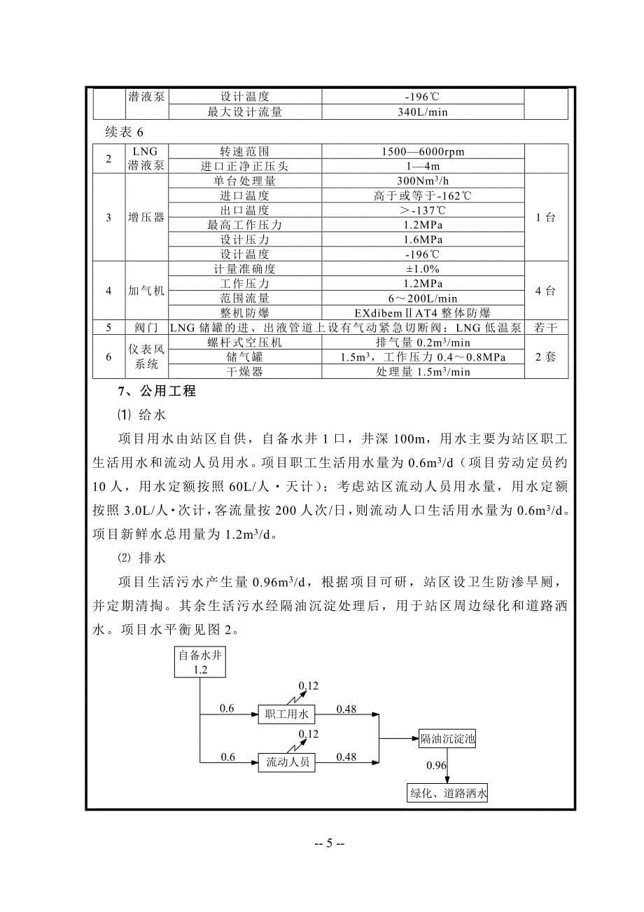 神木县胜利加油站新建液化天然气加气站项目环境影响评价报告_第5页