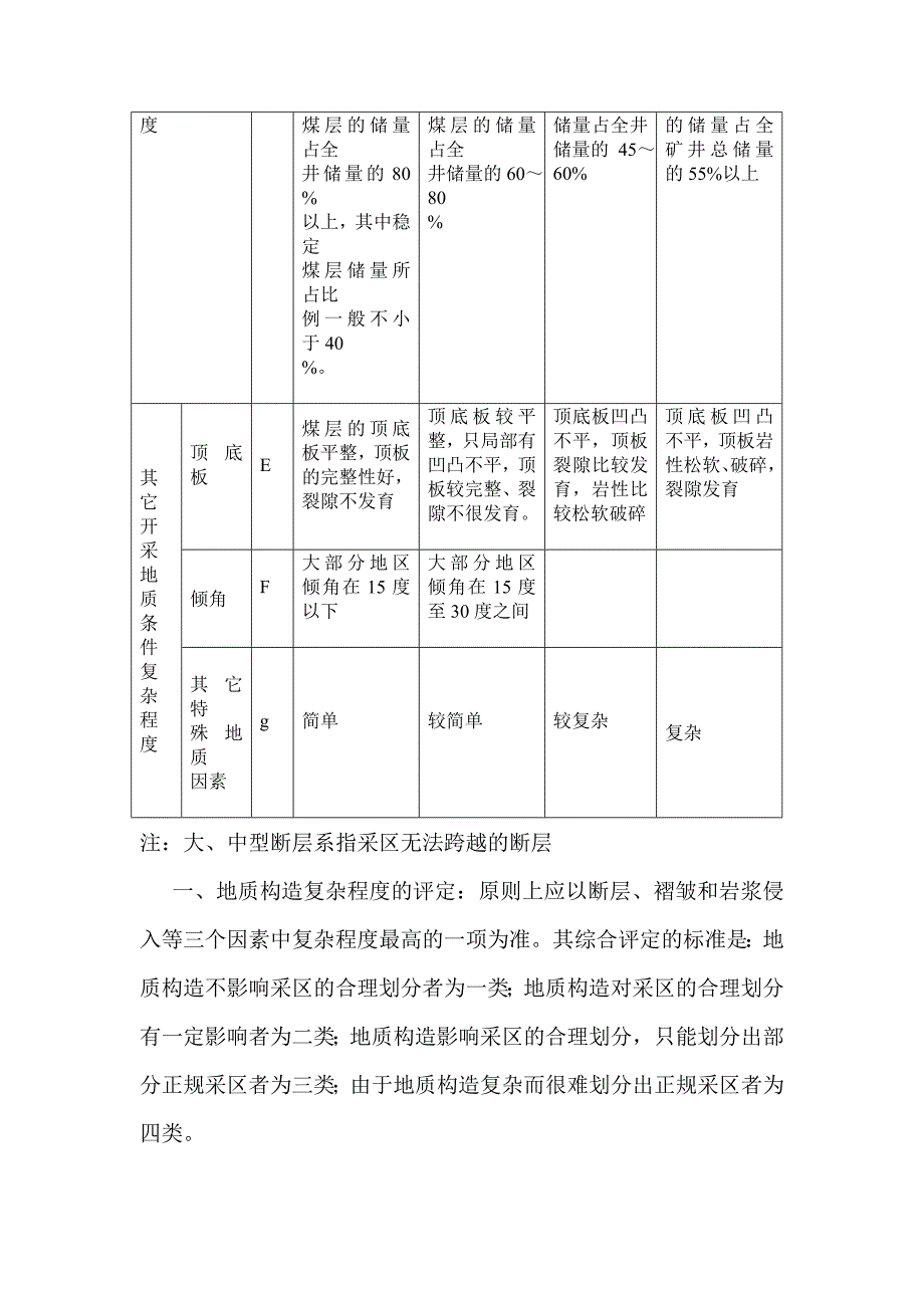 矿井地质规程2_第3页