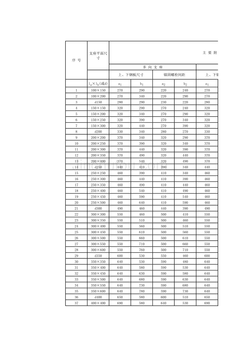 GJZF4,GYZF4规格系列支座 主要附件尺寸详情2_第1页