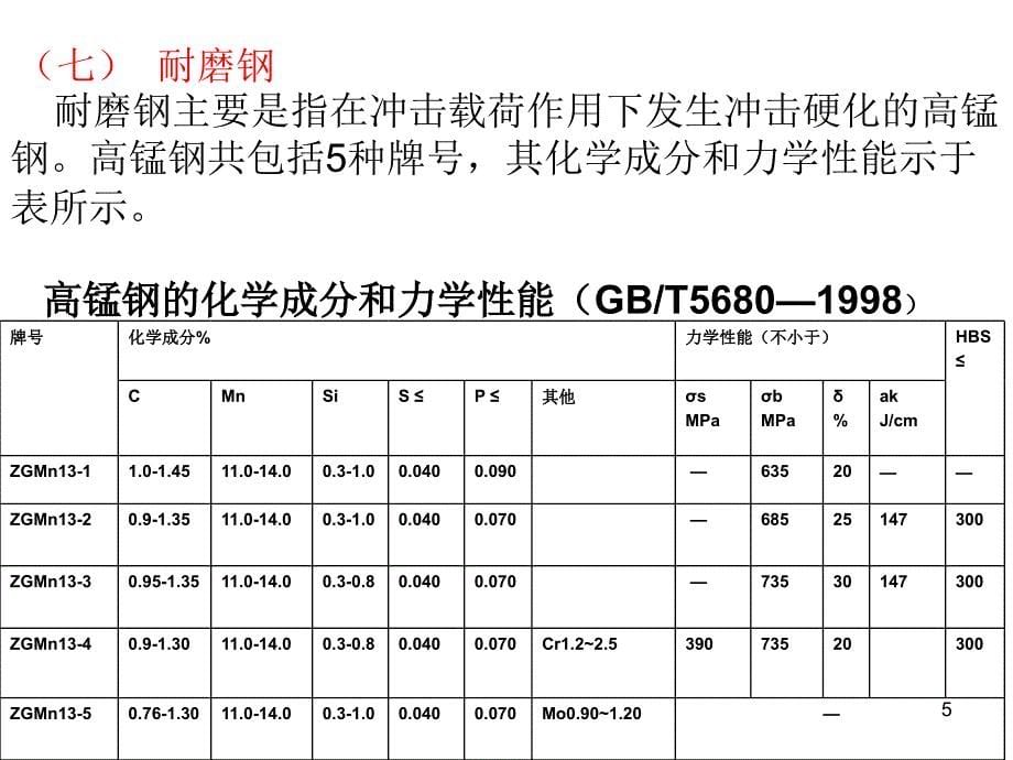 10讲工业用钢_第5页