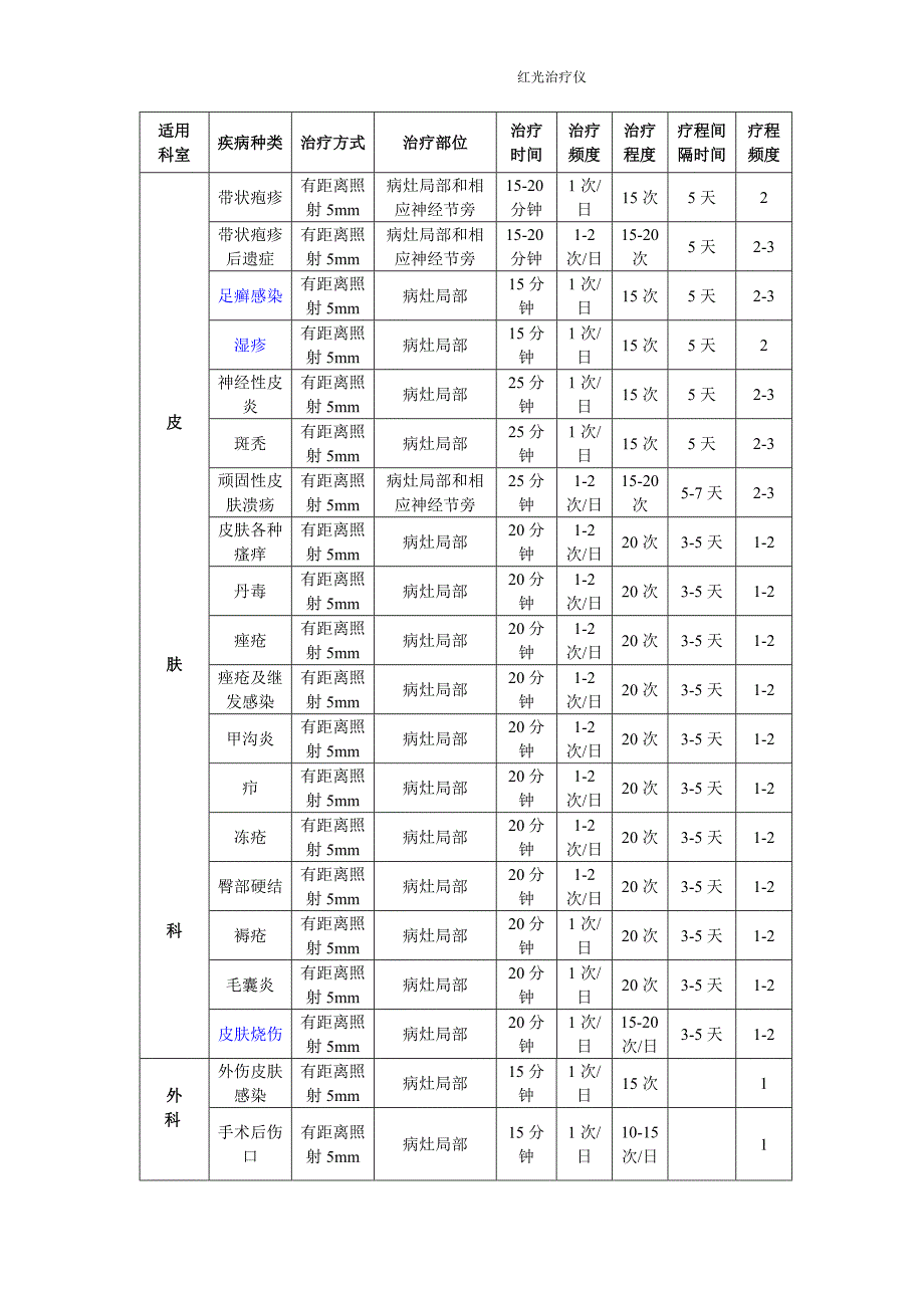 红光治疗仪治疗处方_第3页