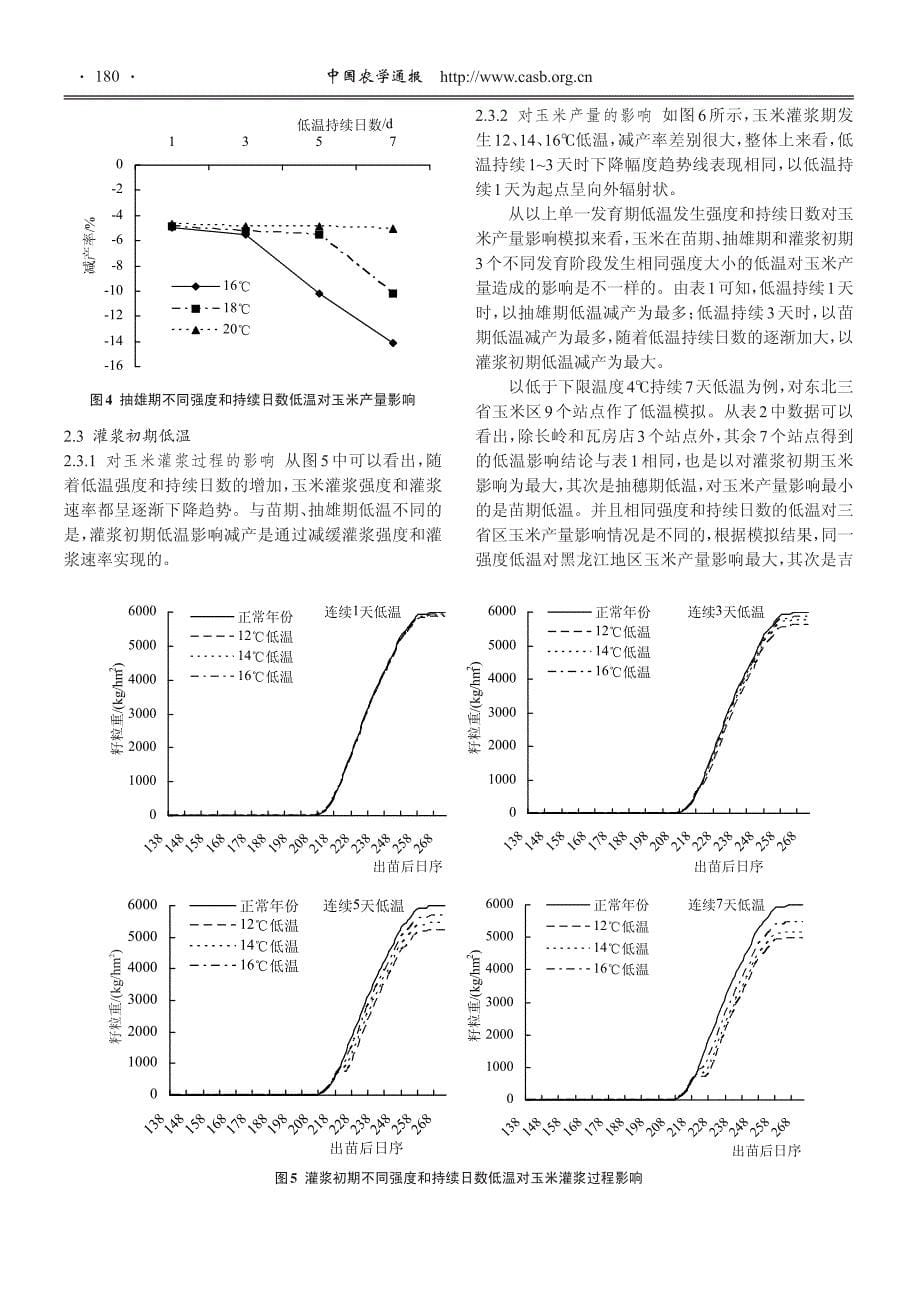 不同发育期低温冷害对玉米灌浆和产量影响模拟张建平_第5页