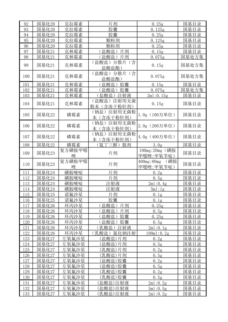 2013年湖南省医疗机构采购使用基本药物品种剂型规._第4页