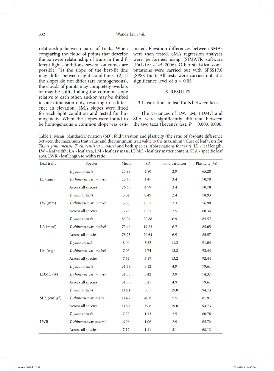 Variation and correlations of leaf traits of t._第4页