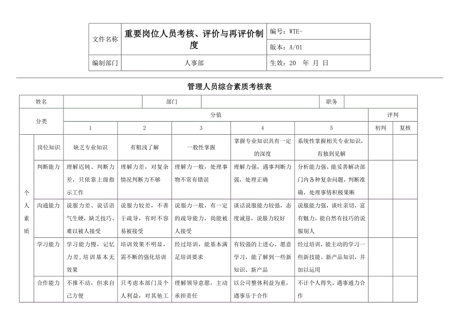 关键岗位评价考核制度_第3页