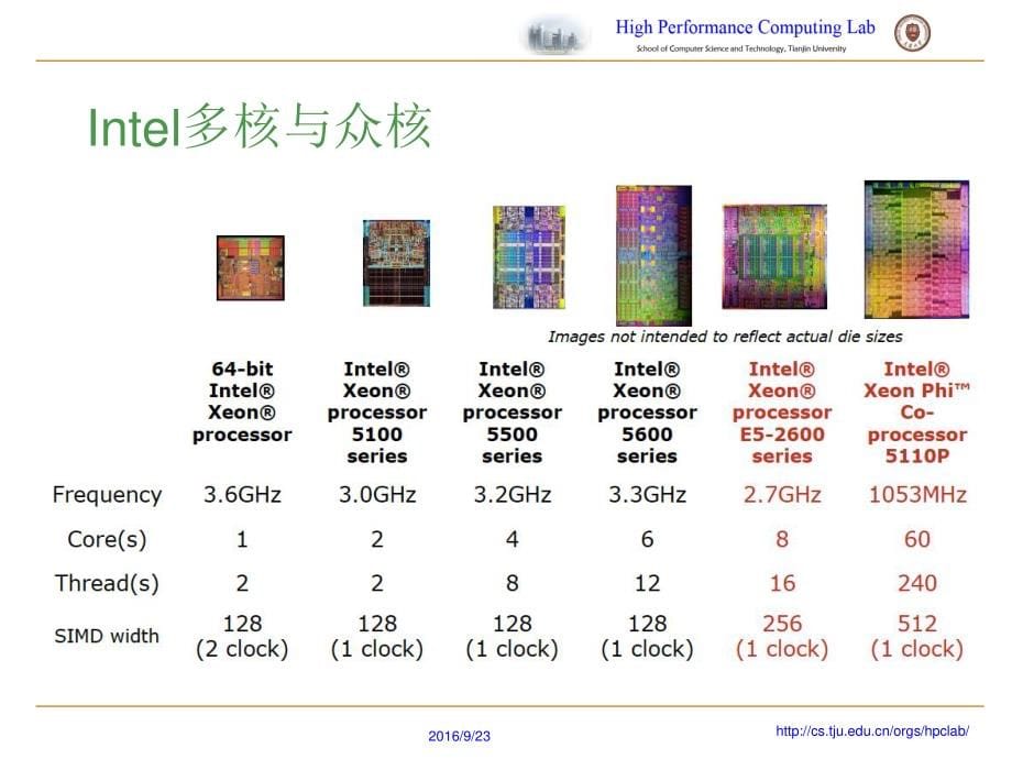 基于共享内存的并行计算_第5页