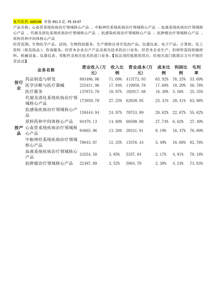 只做医疗器械的上市公司_第4页