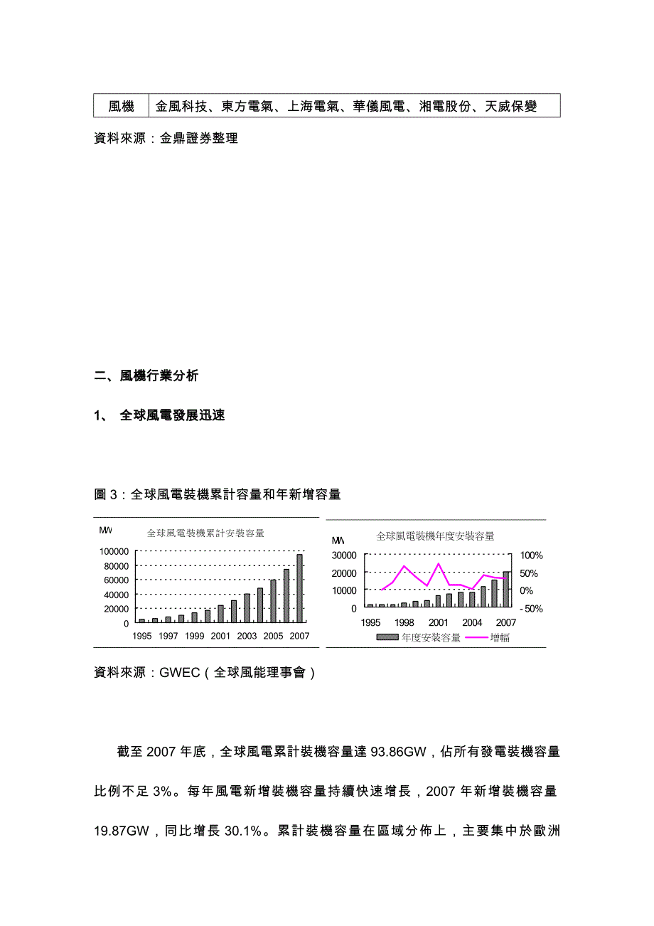 再生能源现况与展望_第4页