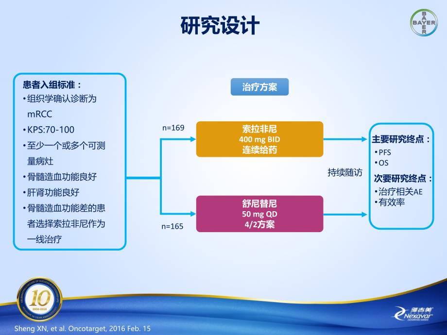 肾癌靶向北京肿瘤单中心研究数据2016-3-21-简版_第2页