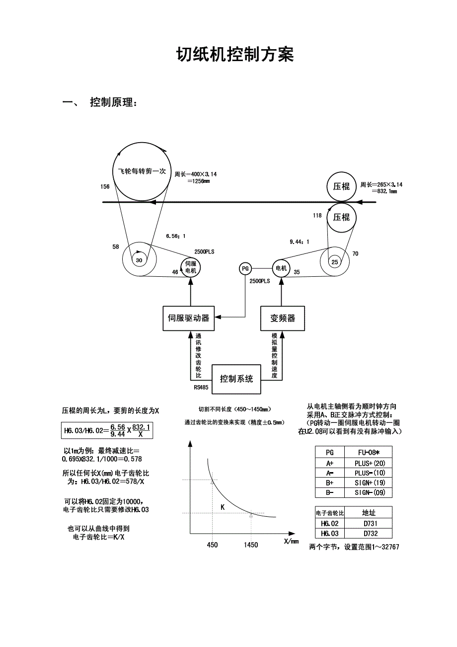 切纸机控制方案_第1页
