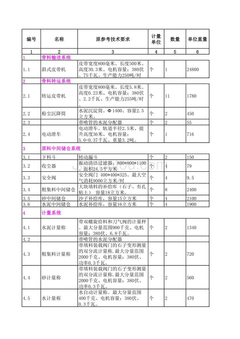 1_搅拌楼设备报价-范本_第1页