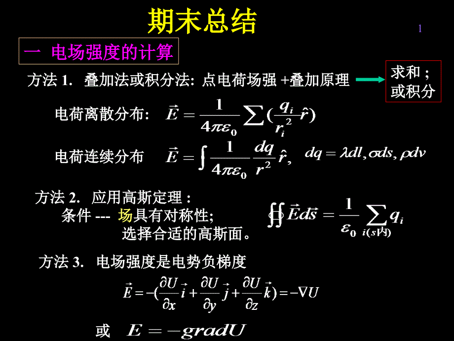 大物期末总结(第二学期)_第1页