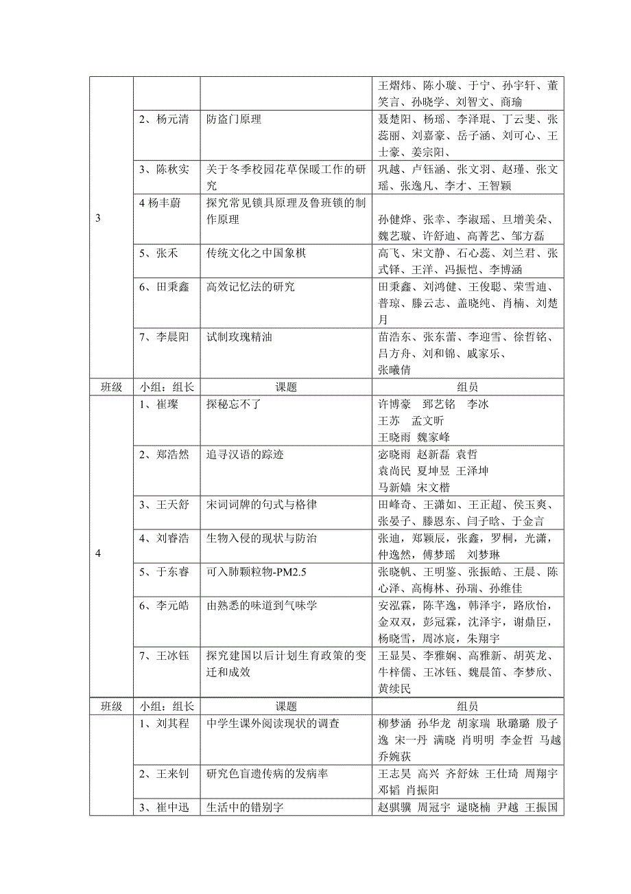 2012级各班研究性学习统计_第2页