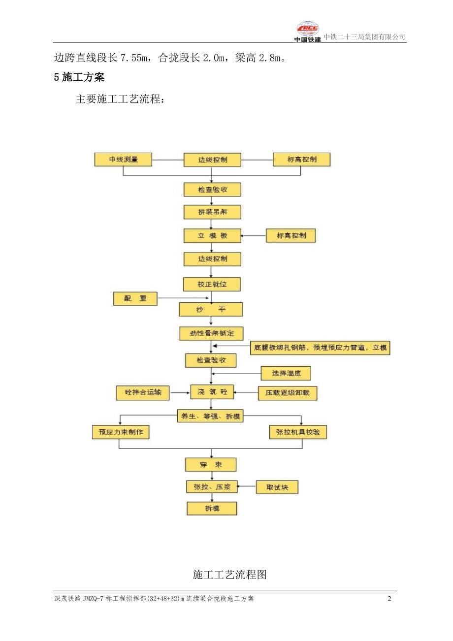 【2017年整理】(32+48+32)m连续梁合拢段施工方案_第5页