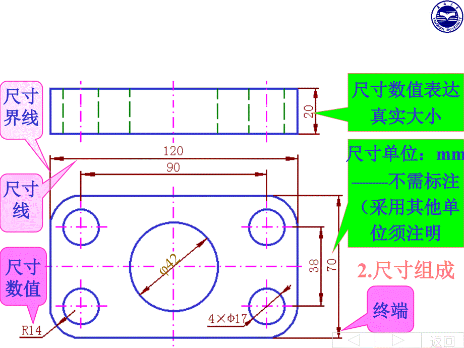 【2017年整理】(一)标注尺寸的基本要求_第3页