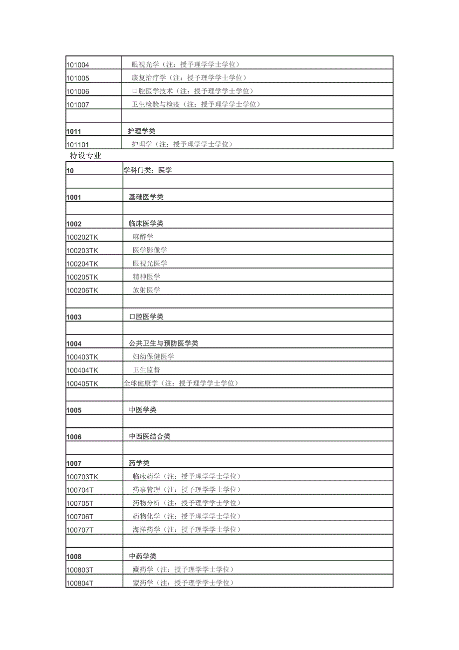 与医学相关学科_第2页