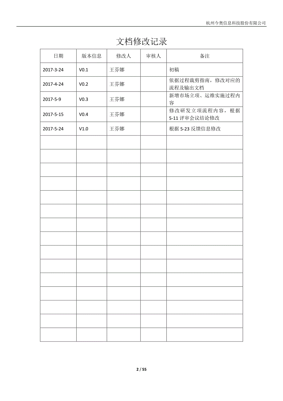 公司OSP体系计划与实施方案V1.0_第2页