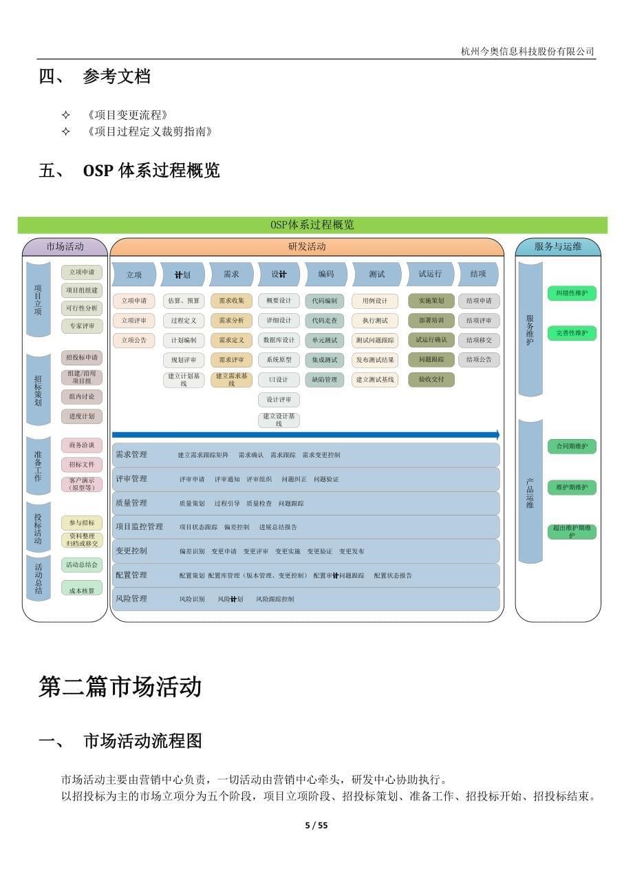 公司OSP体系计划与实施方案V1.0_第5页