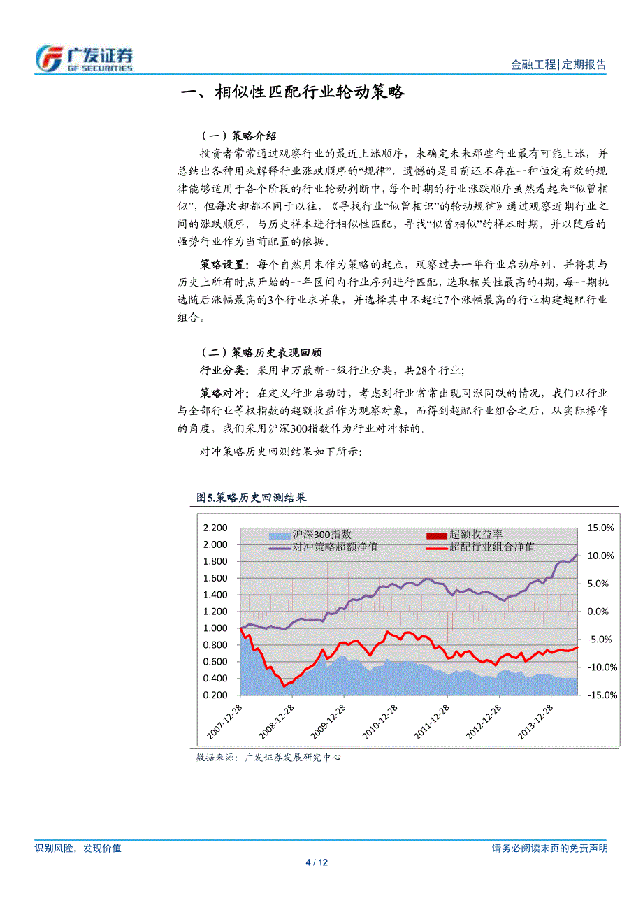 金融工程_广发证券_史庆盛_行业轮动策略周报“羊群效_第4页