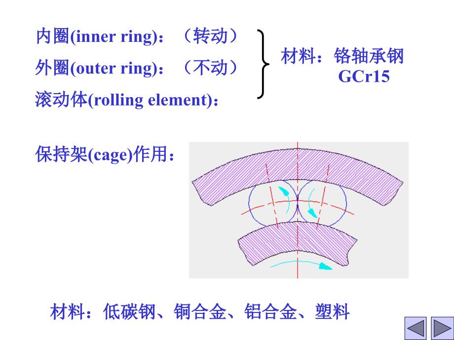 13-滚动轴承2005_第3页