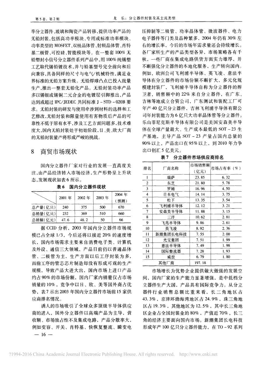 分立器件封装及其主流类型龙乐_第5页