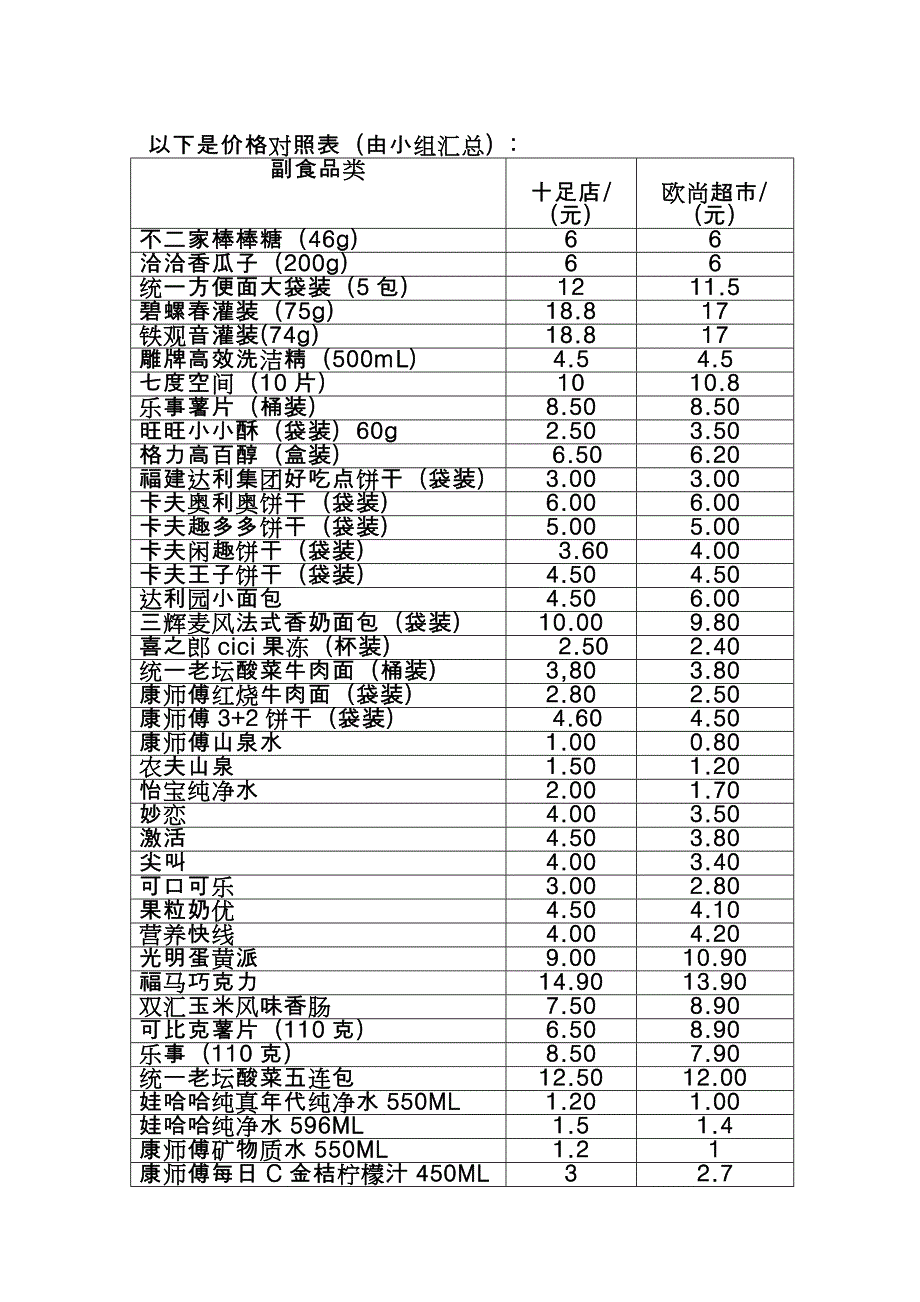 关于超市价格的调研报告_第2页