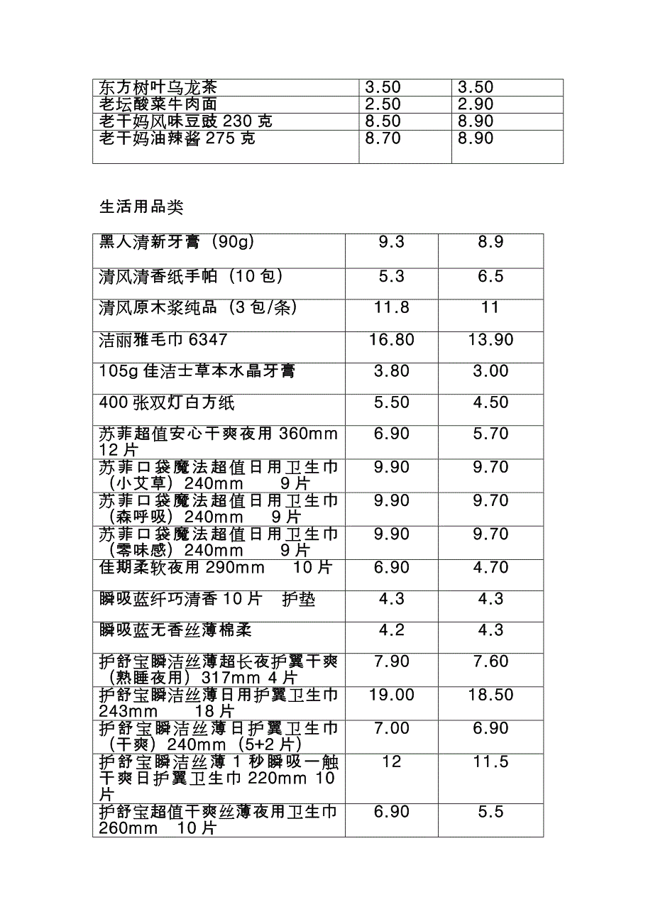 关于超市价格的调研报告_第4页