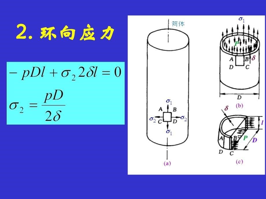 内压薄壁设计_第5页