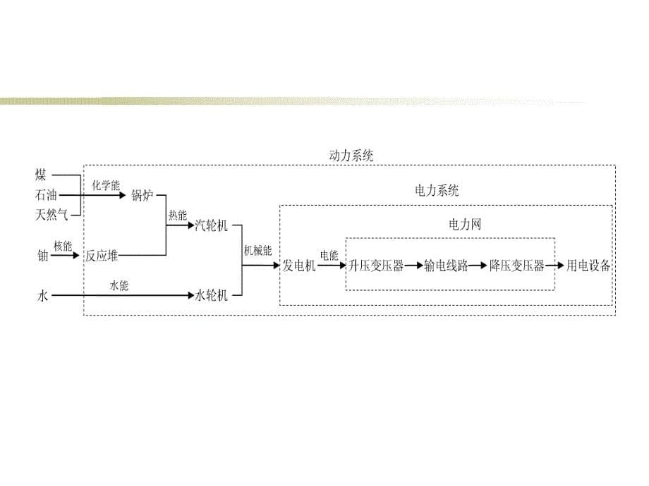 变电站、继电保护基础知识_第5页