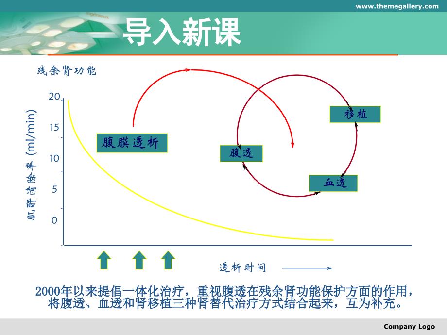 腹膜透析教案 (1)_第4页