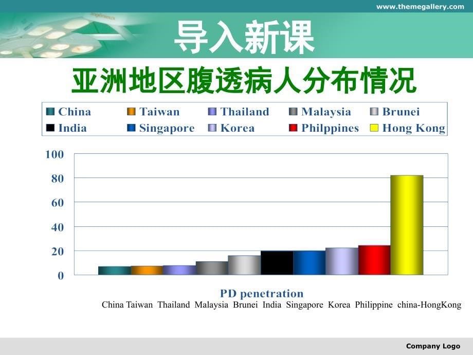 腹膜透析教案 (1)_第5页