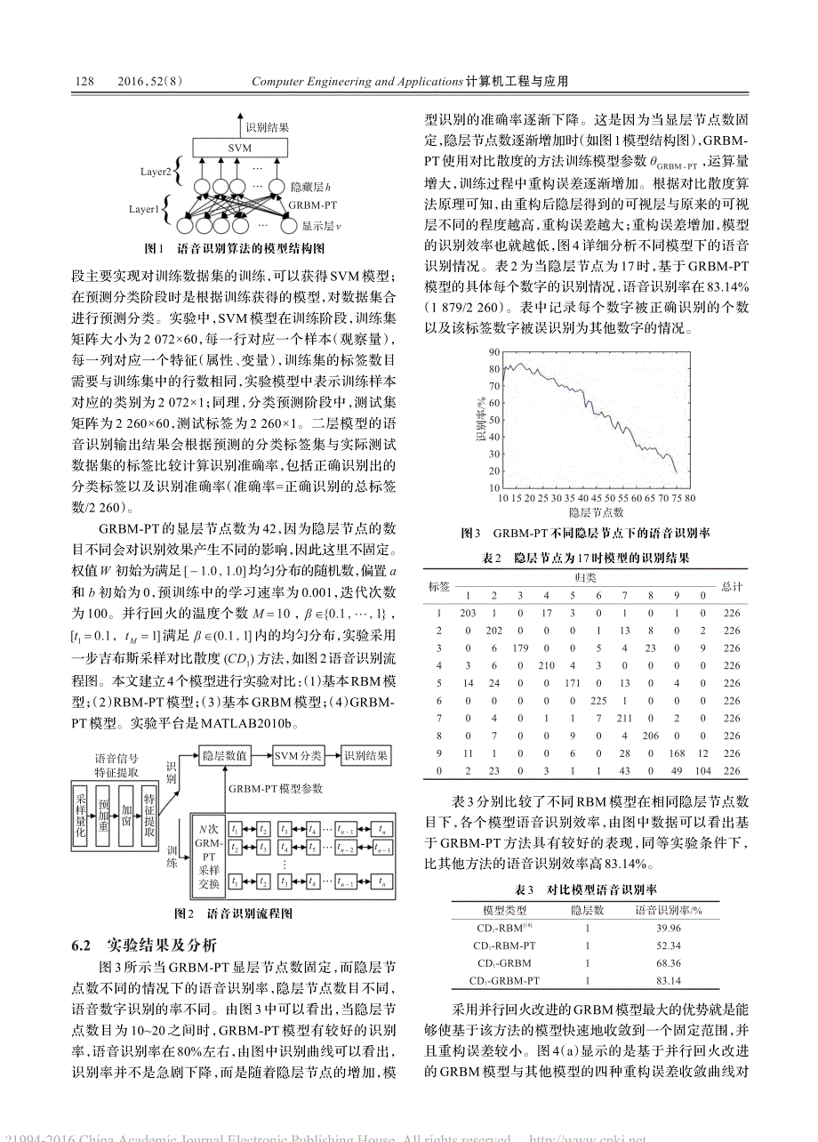 基于并行回火改进的GRBM的语音识别赵彩光_第4页