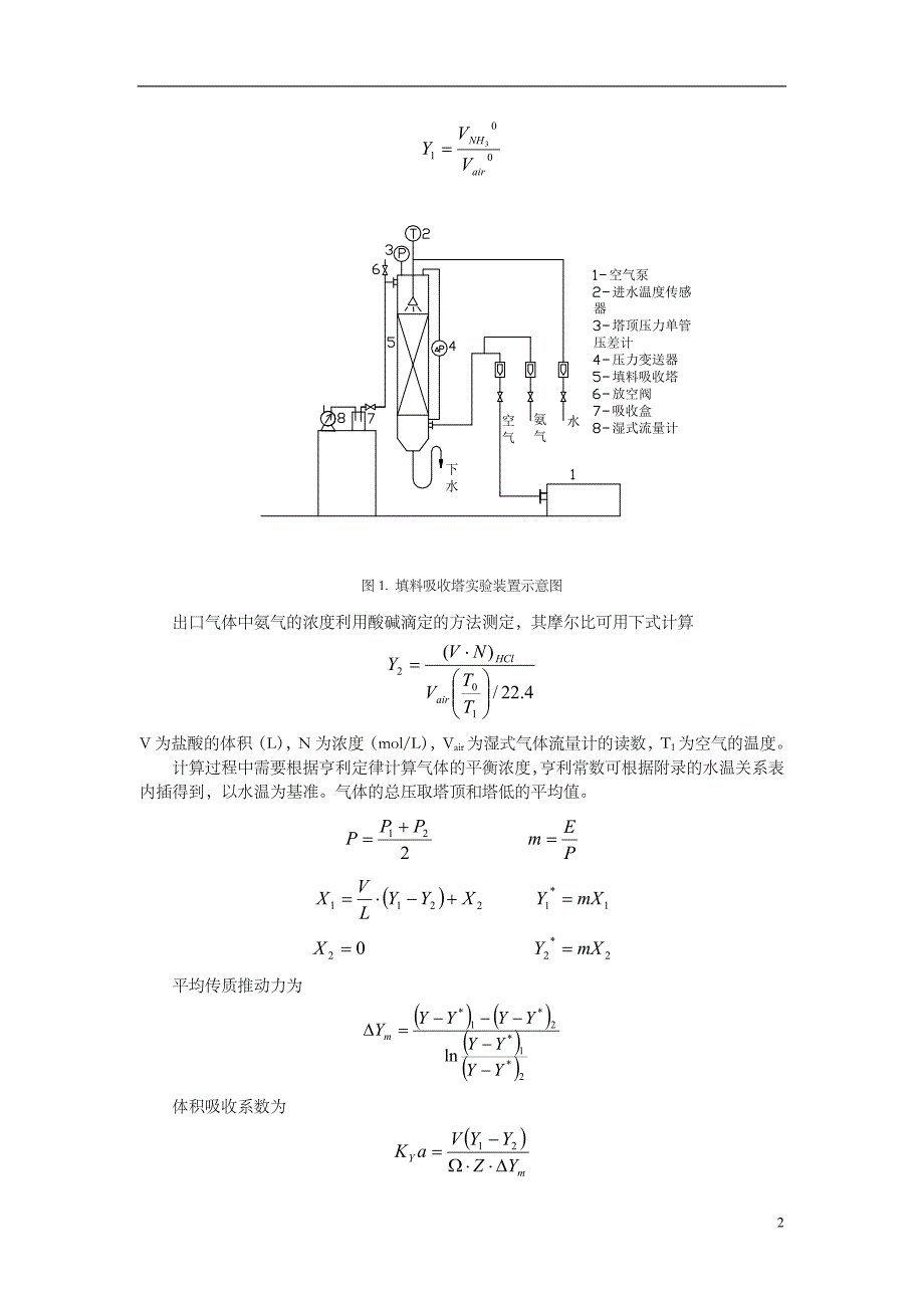 化工原理实验报告_吸收_第2页