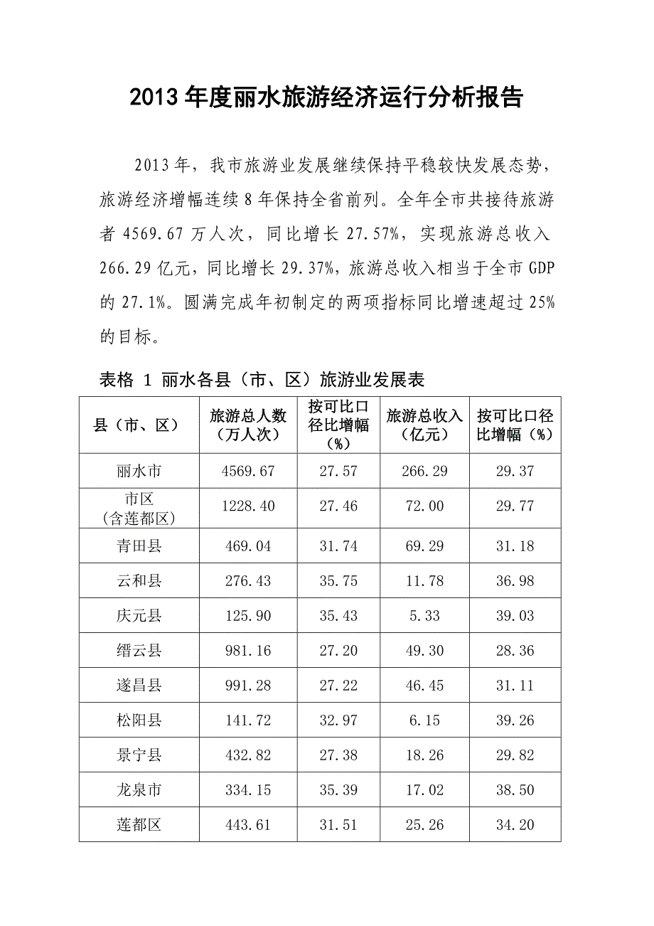 2013年度丽水旅游经济运行分析报告_第1页