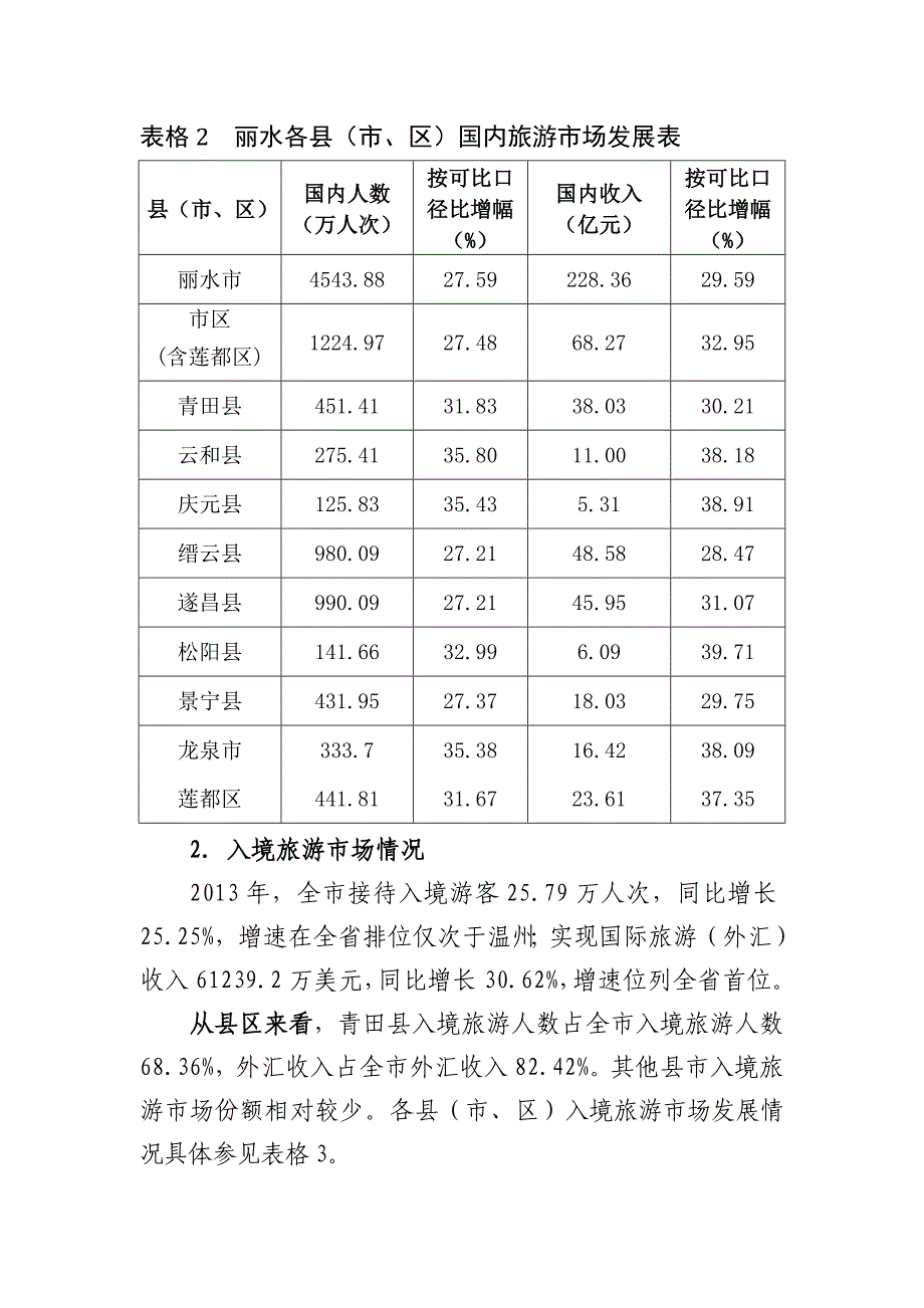 2013年度丽水旅游经济运行分析报告_第4页