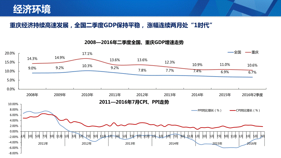 【2017年整理】2016年8月重庆主城区房地产市场报告_第4页