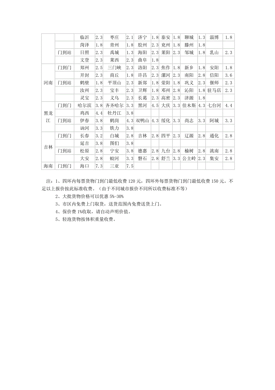 北京中铁快运报价表_第4页