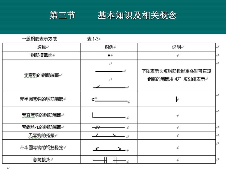 【2017年整理】54022898平法识图-钢筋工程量计算_第5页