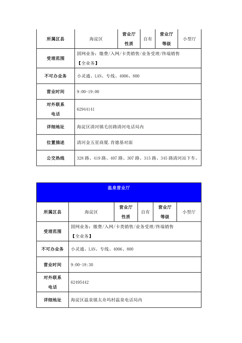 北京联通市区自有营业厅详细信息_第3页