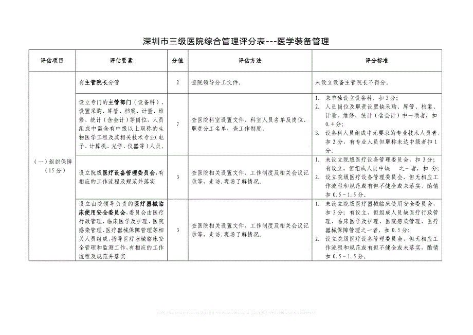 深圳市三级医院医疗服务质量整体评估医学装备管理._第2页