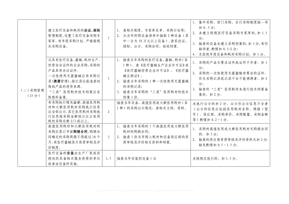 深圳市三级医院医疗服务质量整体评估医学装备管理._第3页