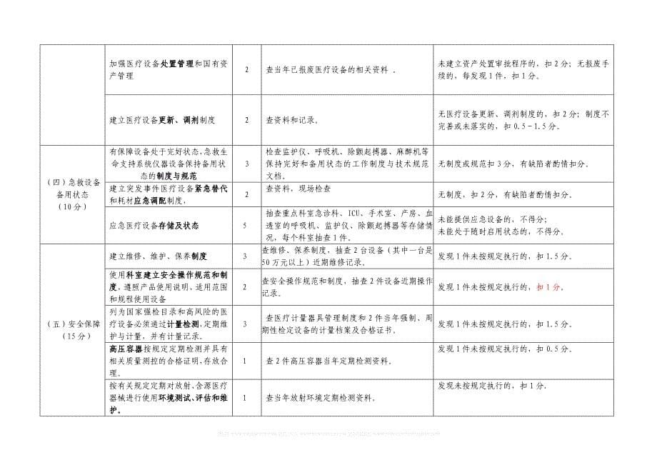 深圳市三级医院医疗服务质量整体评估医学装备管理._第5页