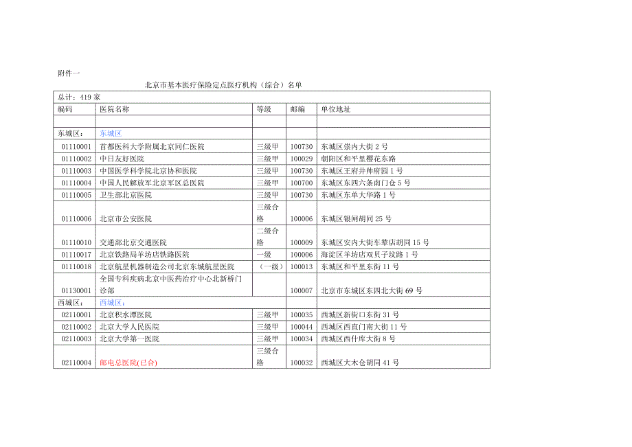 北京医保定点医院代码_第1页