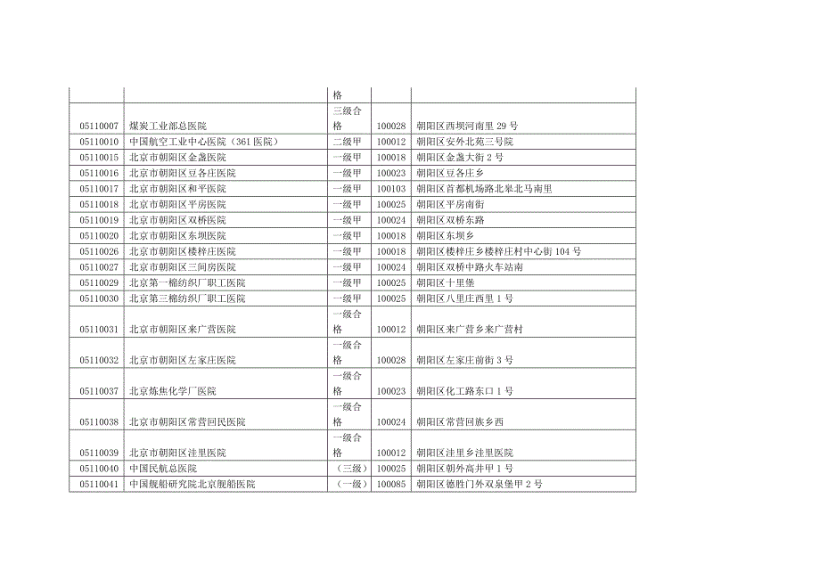 北京医保定点医院代码_第3页